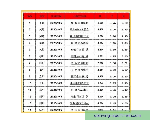 精准解析足球赛事走势 提高竞猜投注胜率技巧大全